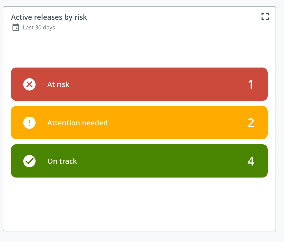 Active releases by risk tile