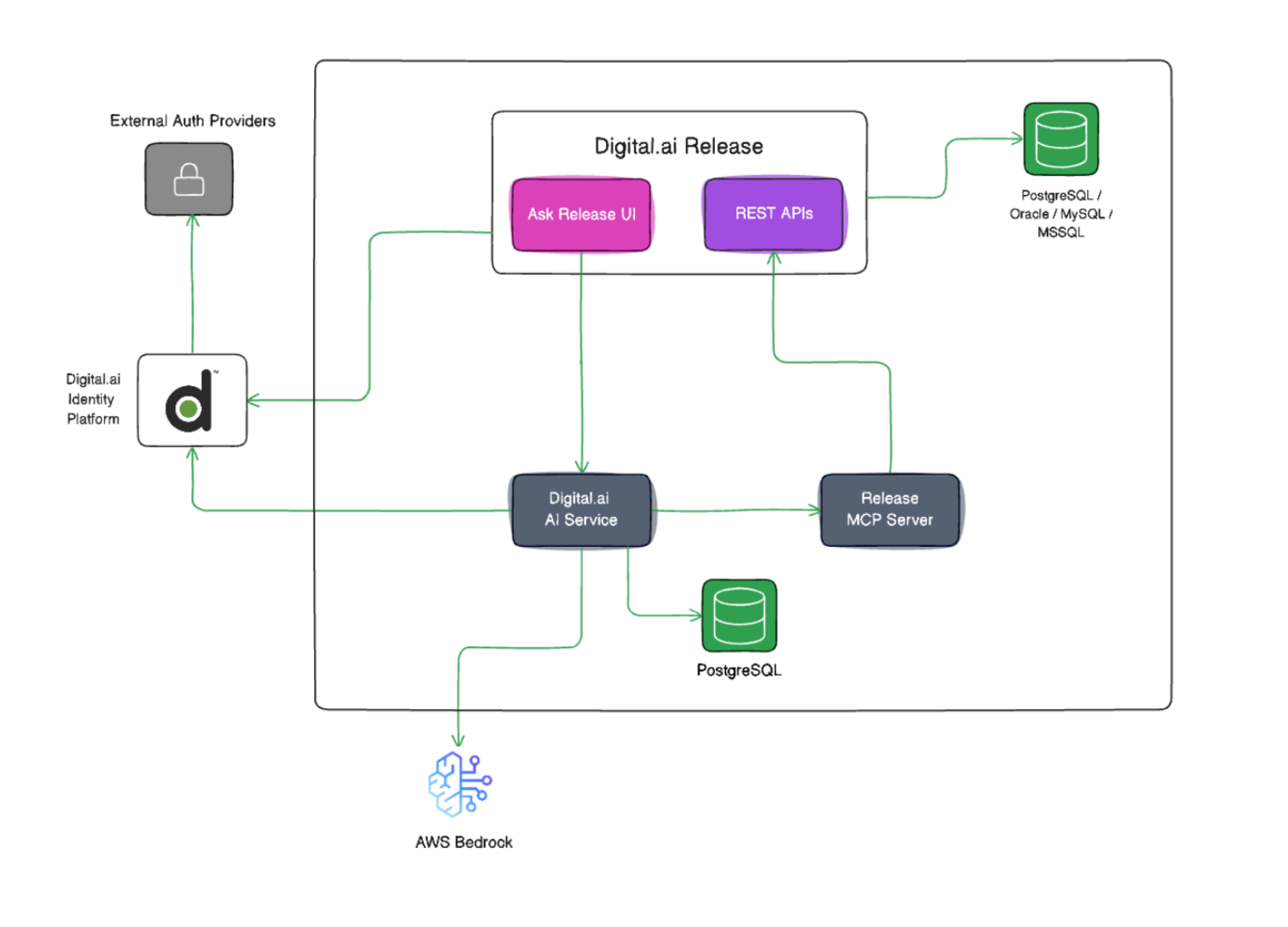 Architecture Diagram
