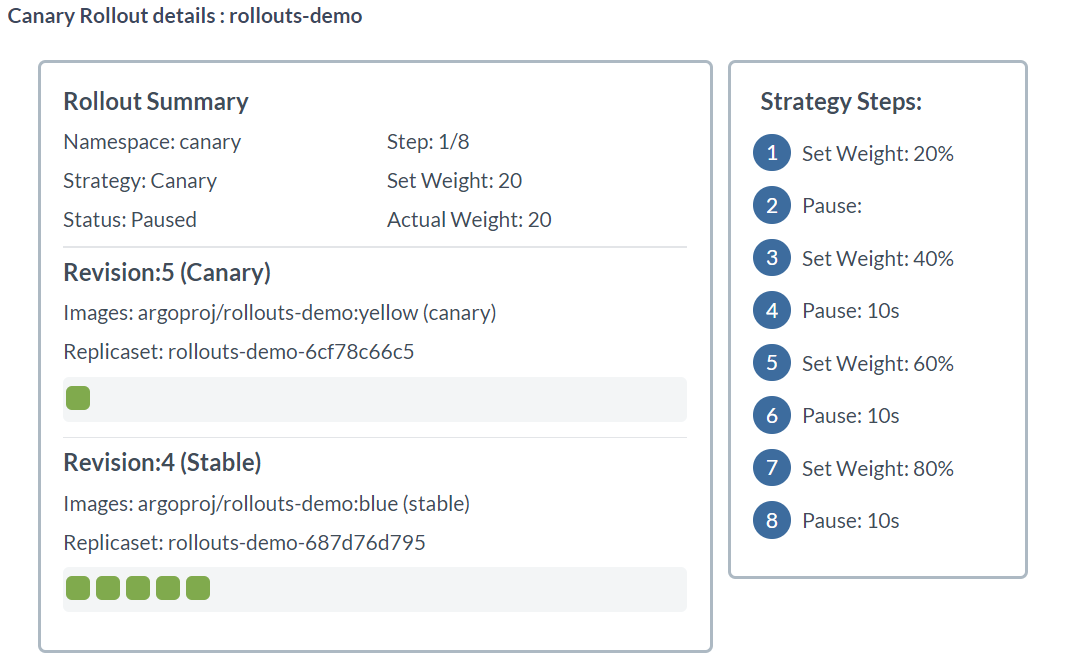 argo-rollout-canary-dashboard