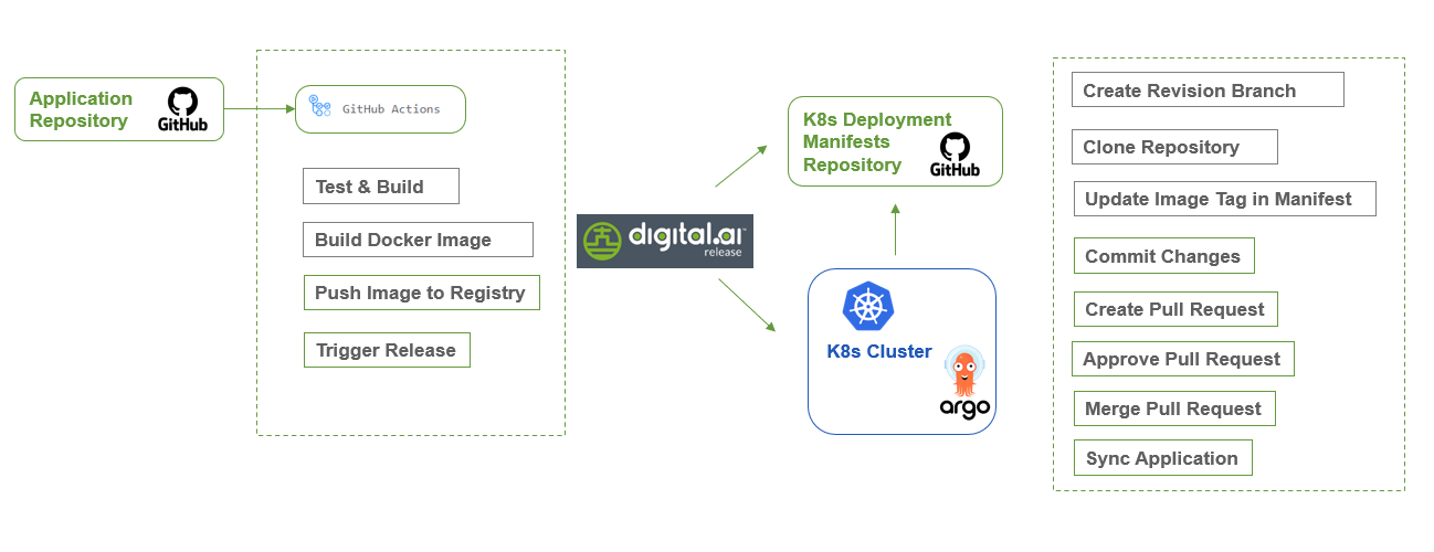 CD Pipeline