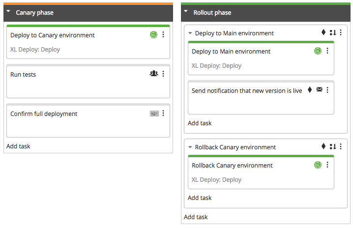 Canary release sketch