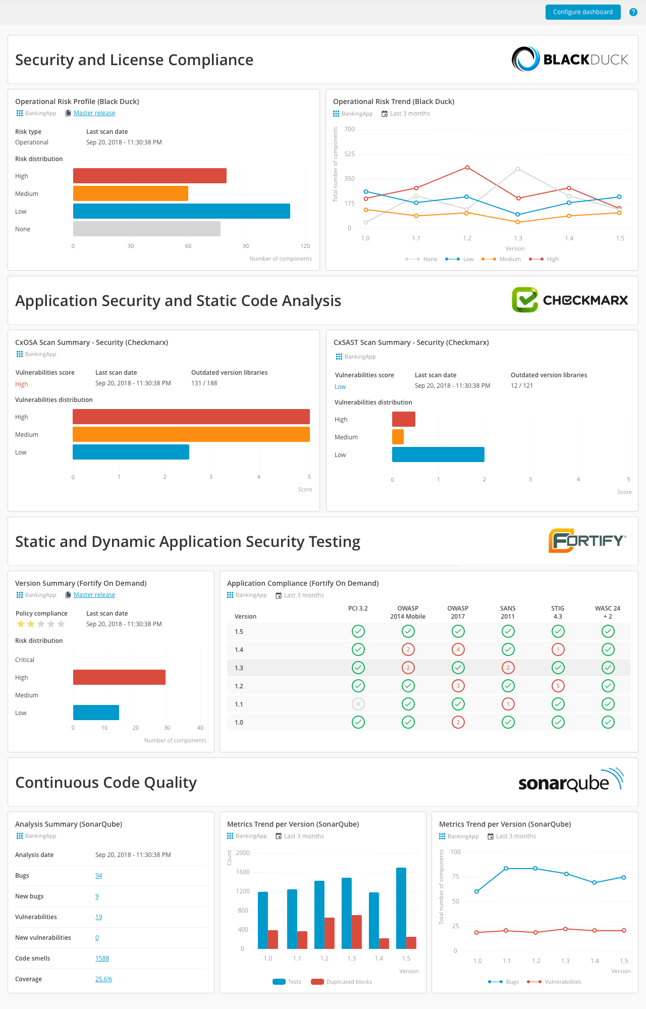 Code compliance and security dashboard