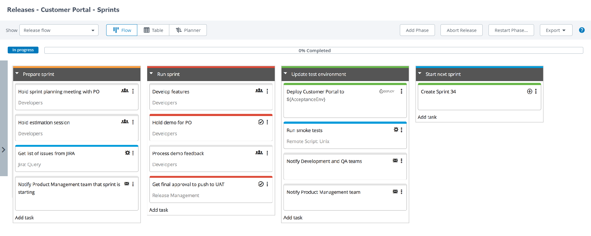 Sample recurring release