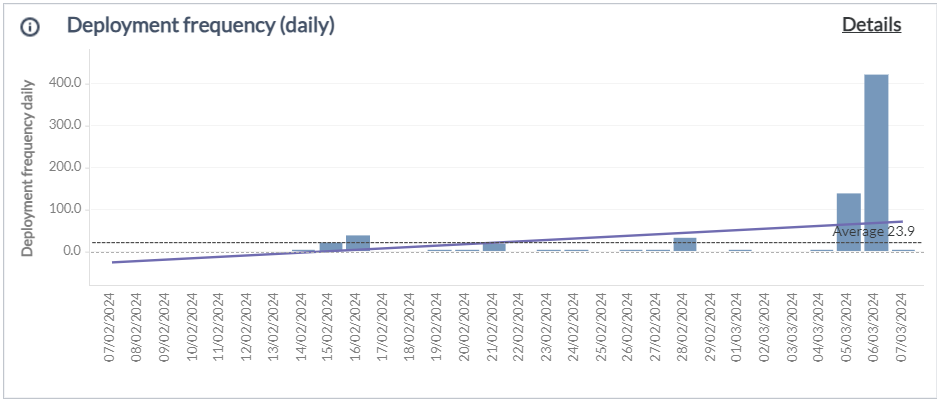 Deployment frequency