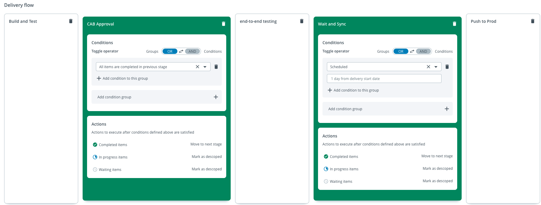 Delivery pattern design