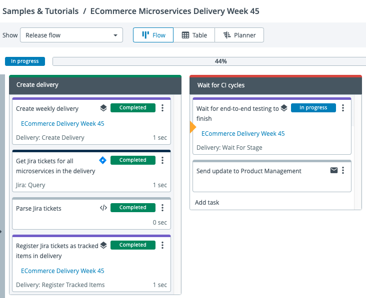 Microservice template stage 1