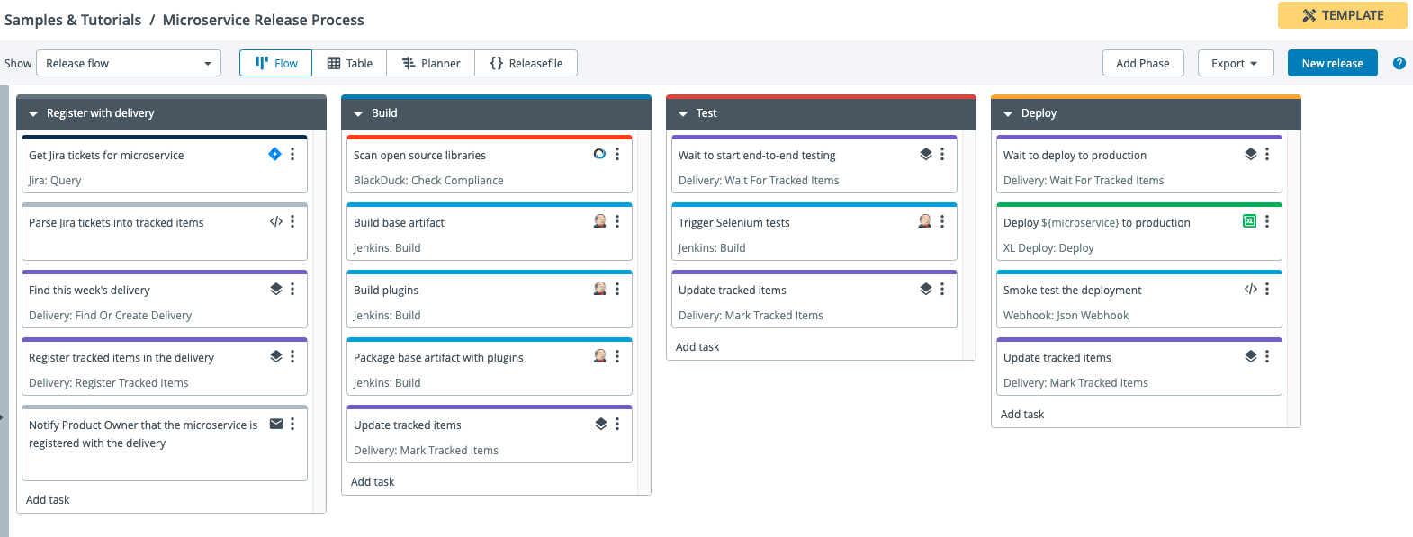 Release microservices template