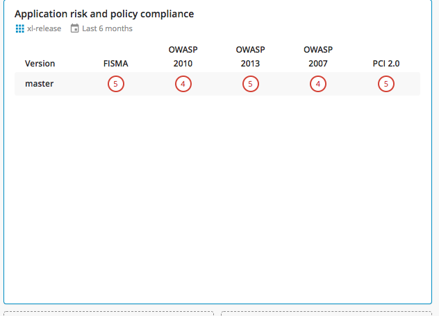 Fortify Check Compliance task