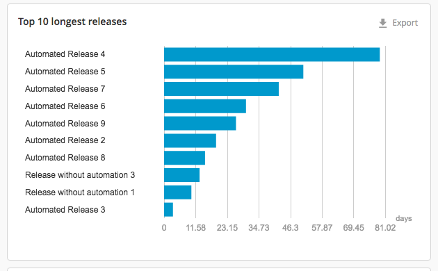 Top-10 Longest Releases