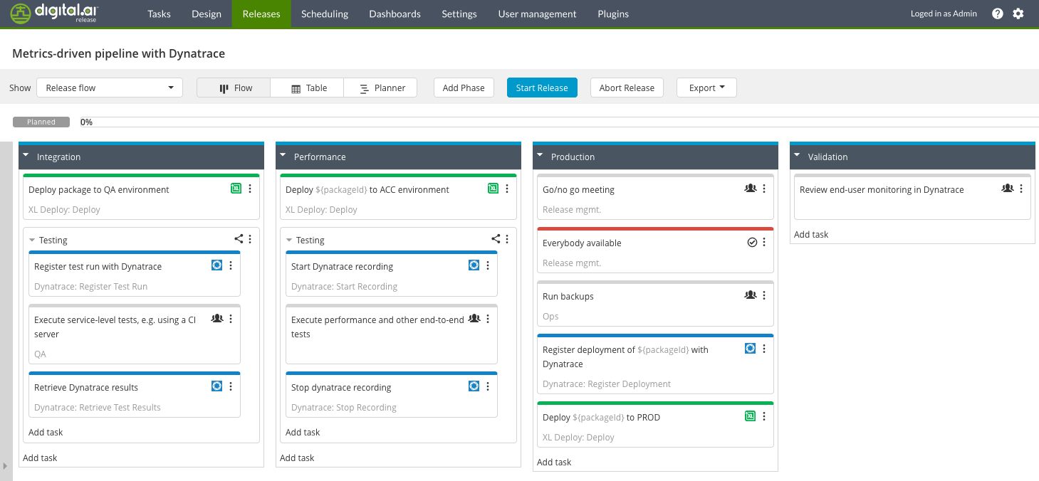 Register deployment and review