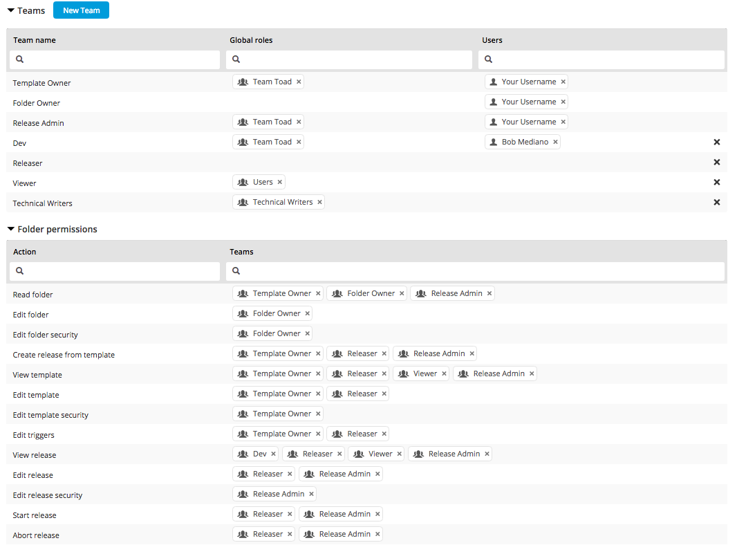 New teams and permissions