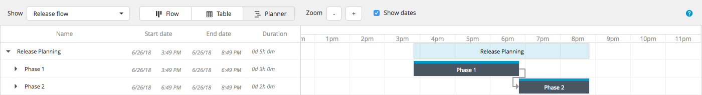 Planner: phases overview