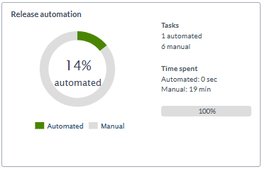 Release Automation Dashboard