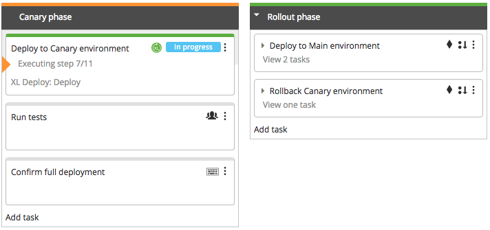 Canary release in progress