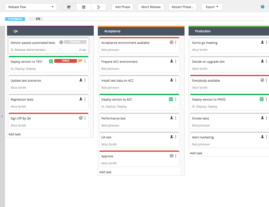 Release Flow Editor