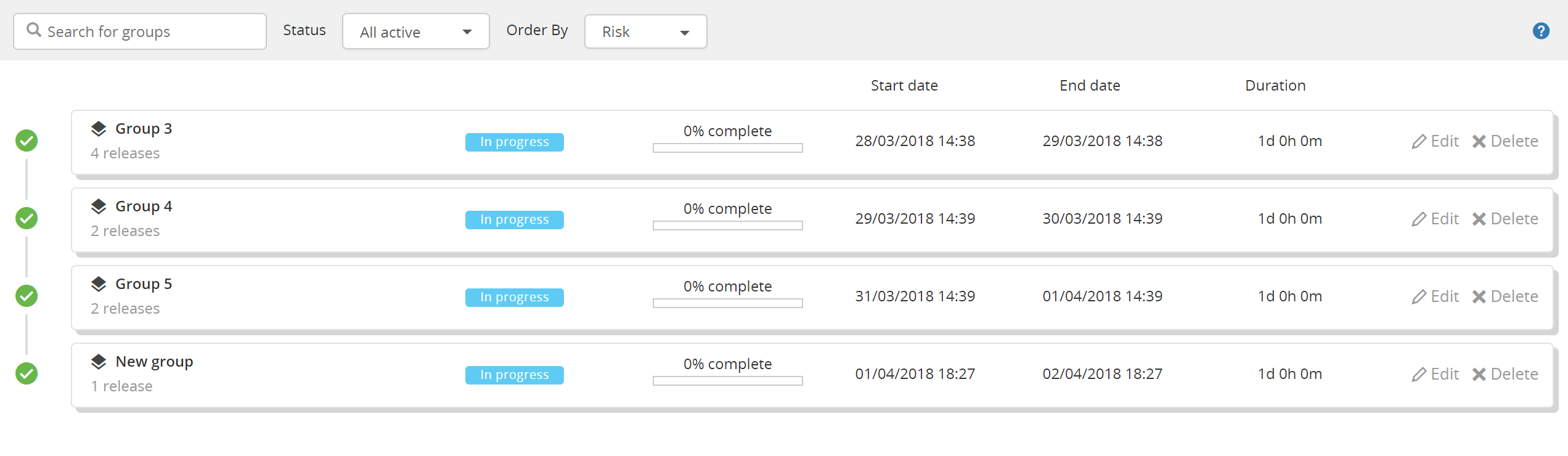 Release group overview