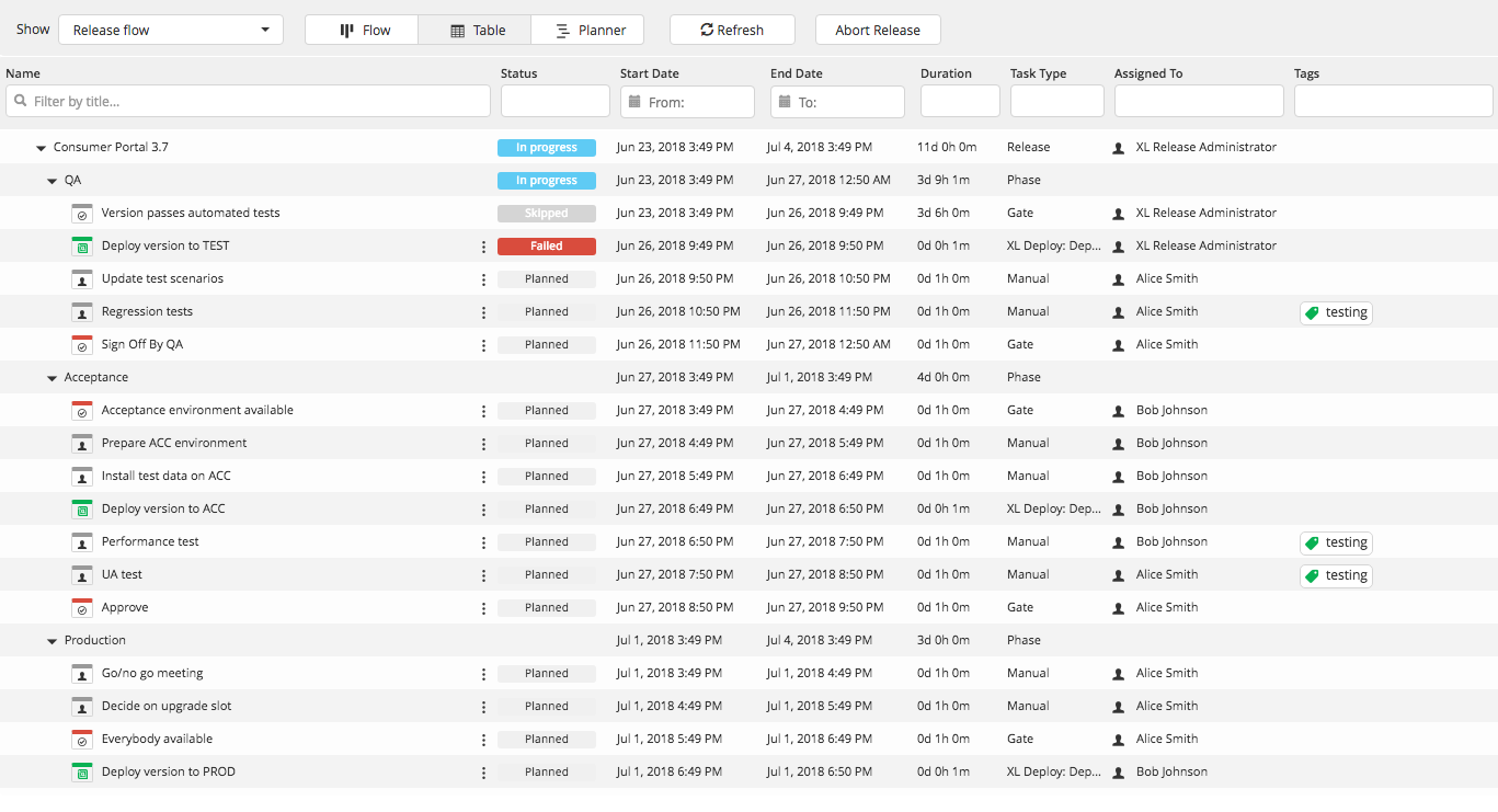 Release table view