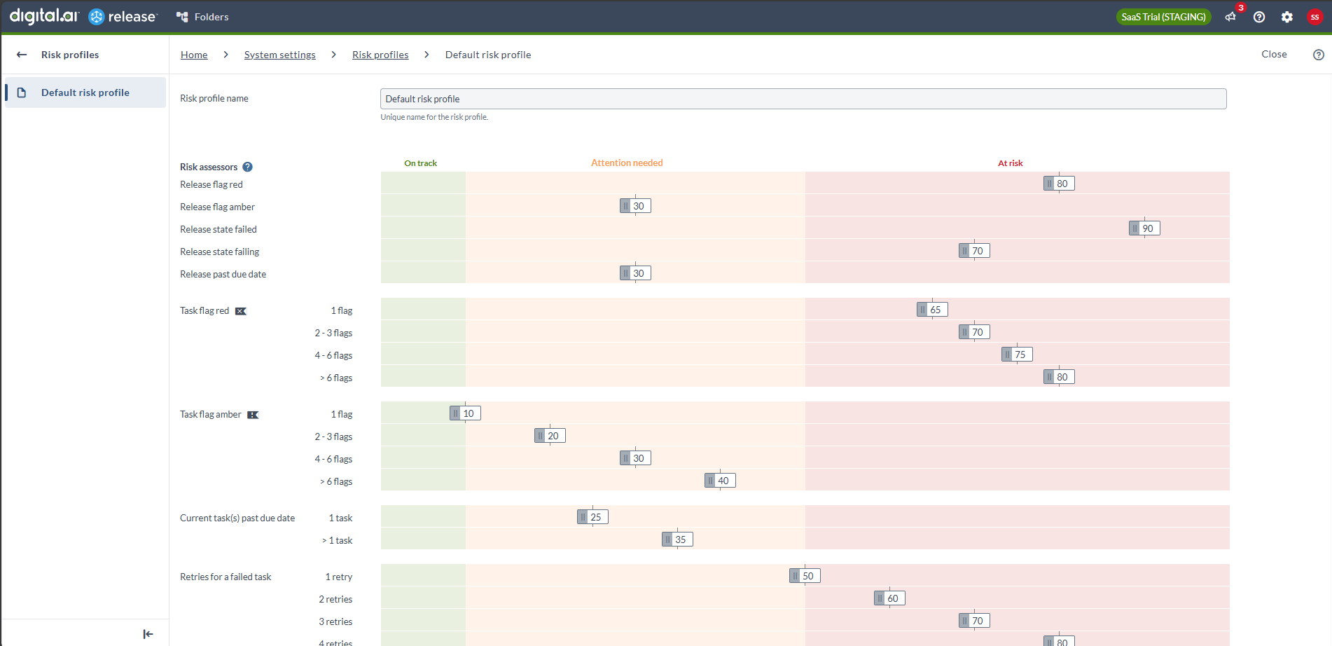 Default Risk Profile