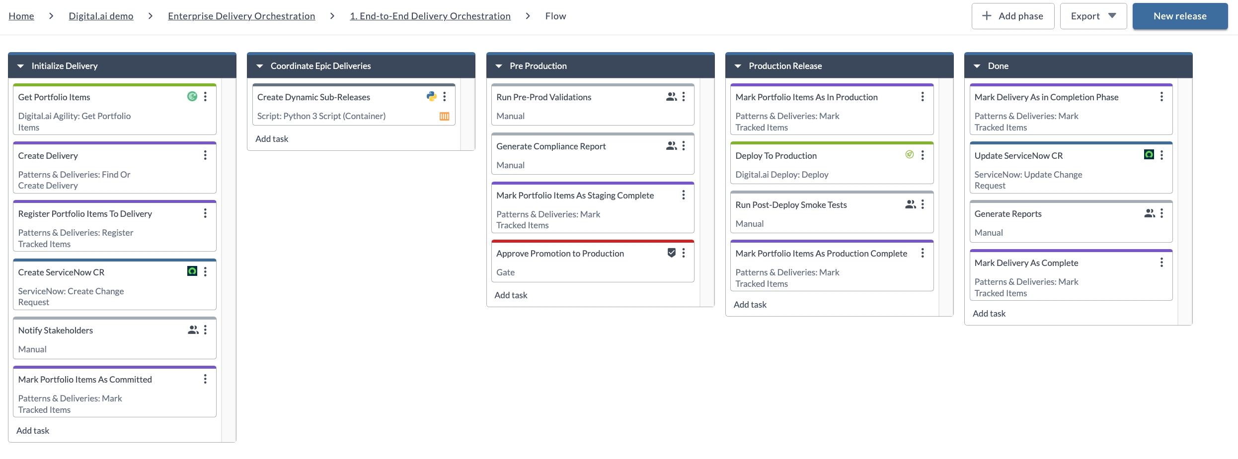 End-to-End Delivery Orchestration template flow showing the Initialize Delivery, Coordinate Epic Deliveries, Pre Production, Production Release, and Done phases