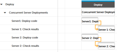 Single parallel group in planner view