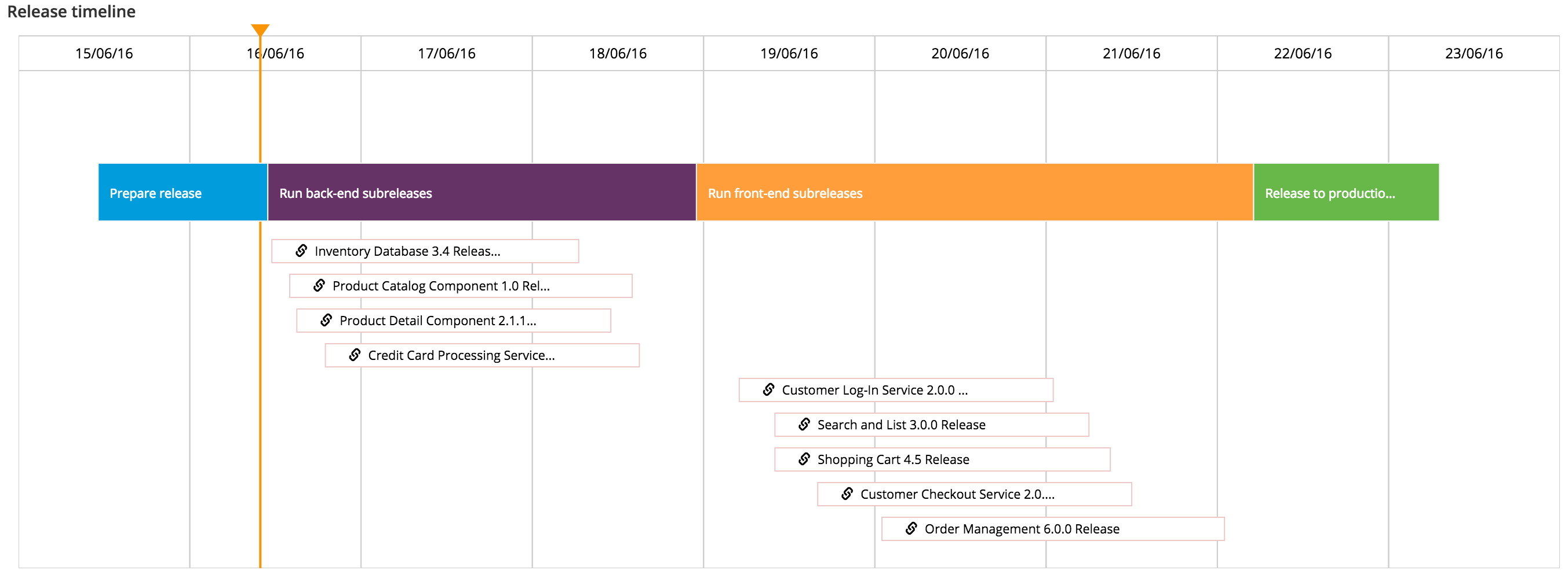 Sample release timeline tile detail view