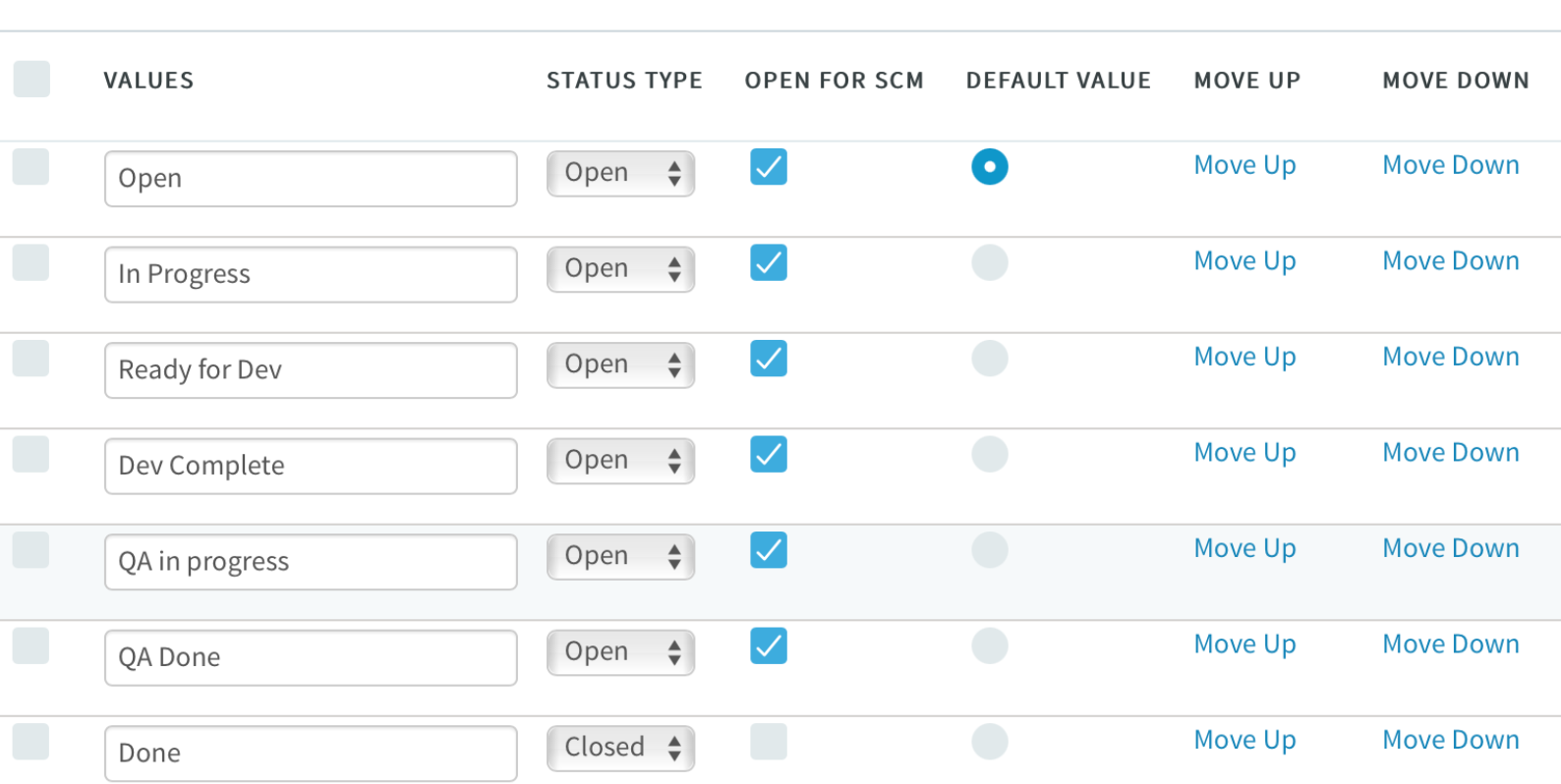 Work item status-based commit governance