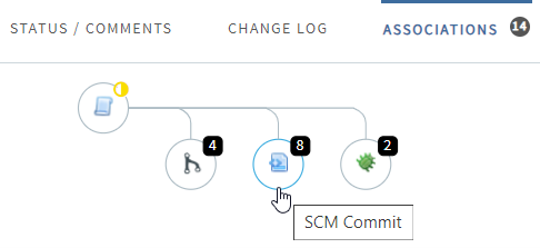 SCM Commit as the header for commit ID