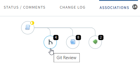 Git Review as the header for review