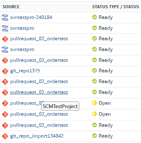 Source and Commit/Review Status