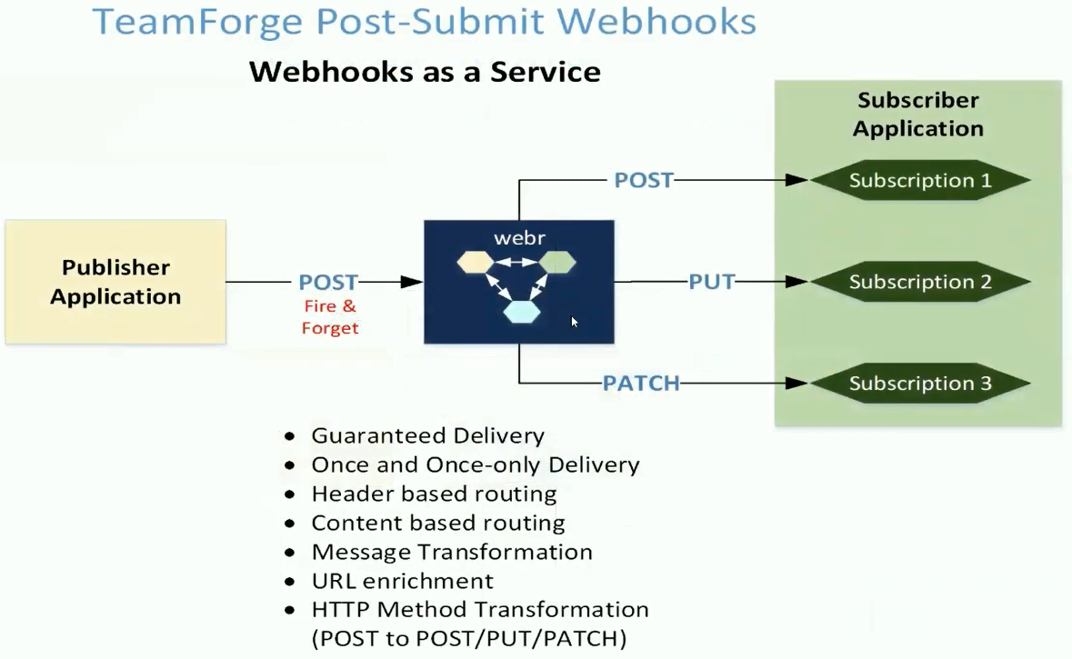 WEBR-enabled message and method transformations